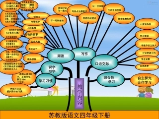 苏教版语文第八册知识树