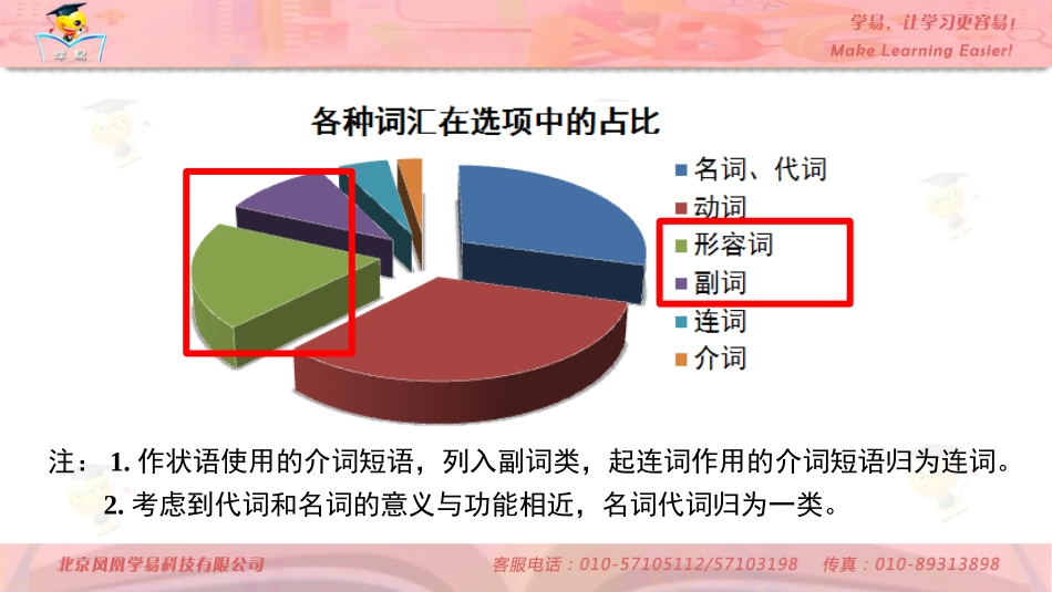 完形填空+第三讲+“项来有招”之形容词副词选项课件--名师微课堂（自制）_第3页