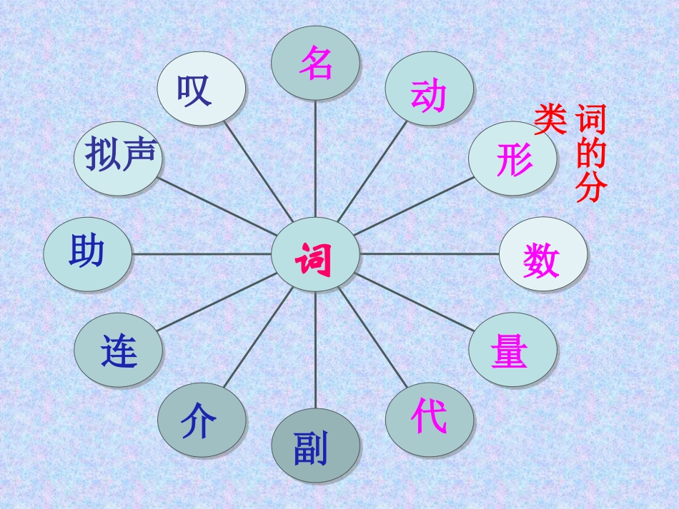 词性教学课件修改一、_第3页