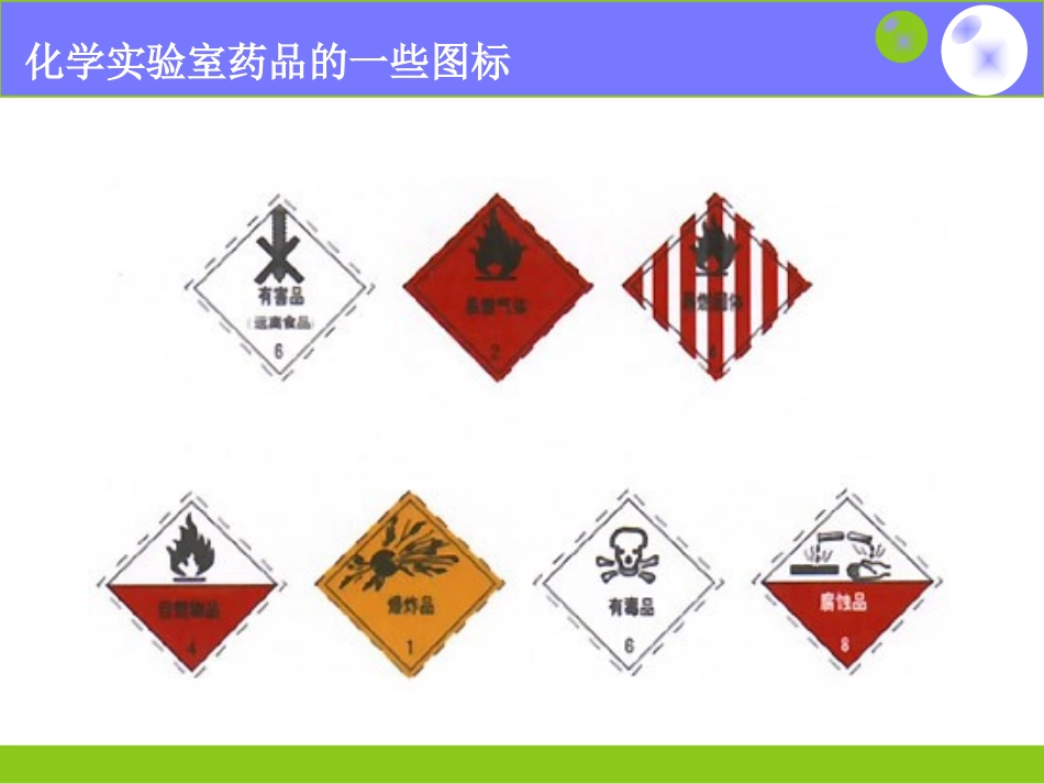 走进化学实验室化学药品的取用_第3页