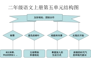 二年级语文上册第五单元结构图