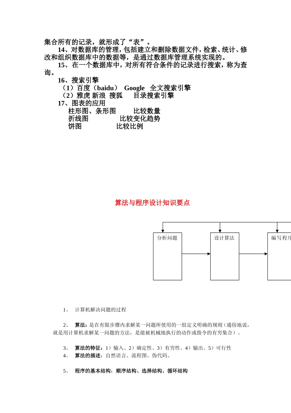 会考知识要点_第2页