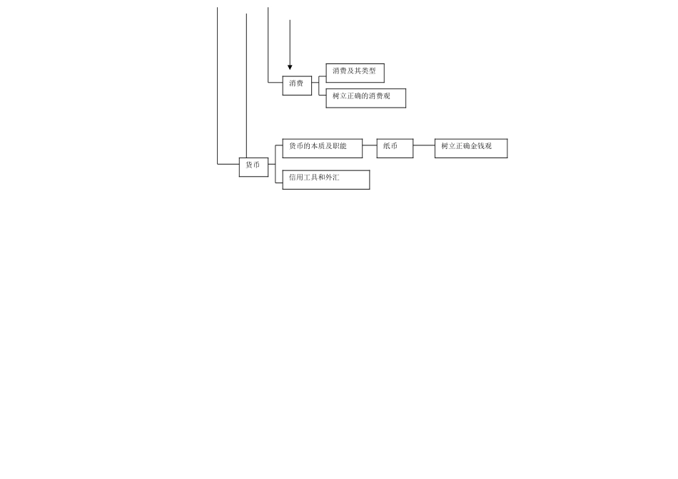 经济生活知识结构图_第2页