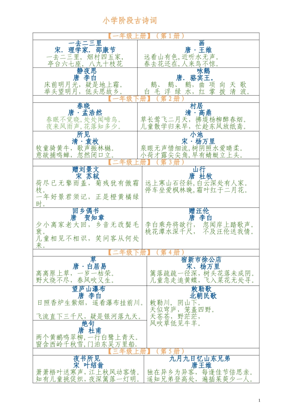 人教版小学语文古诗词全汇总_第1页