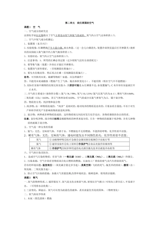 第二单元我们周围的空气知识点