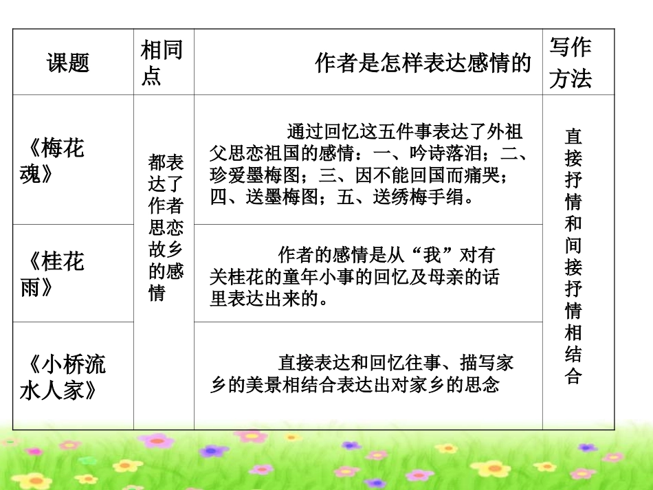梅花魂、桂花雨、小桥流水人家整合课件_第2页