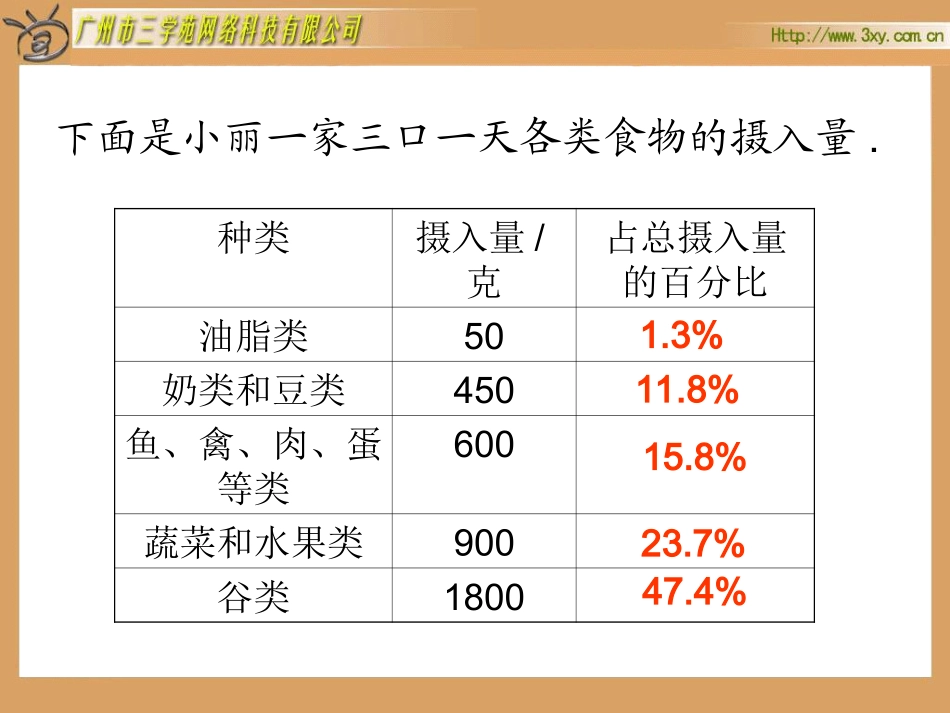 扇形统计图的课件_第3页