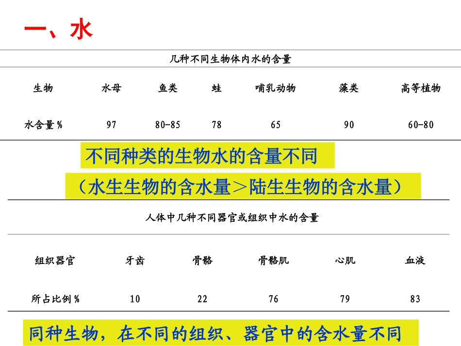 第二章第五节细胞中的无机物_第2页