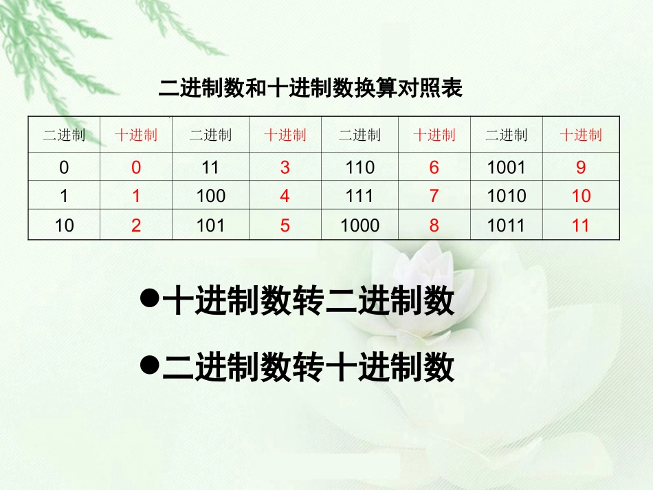 二进制数转换为十进制数_第3页