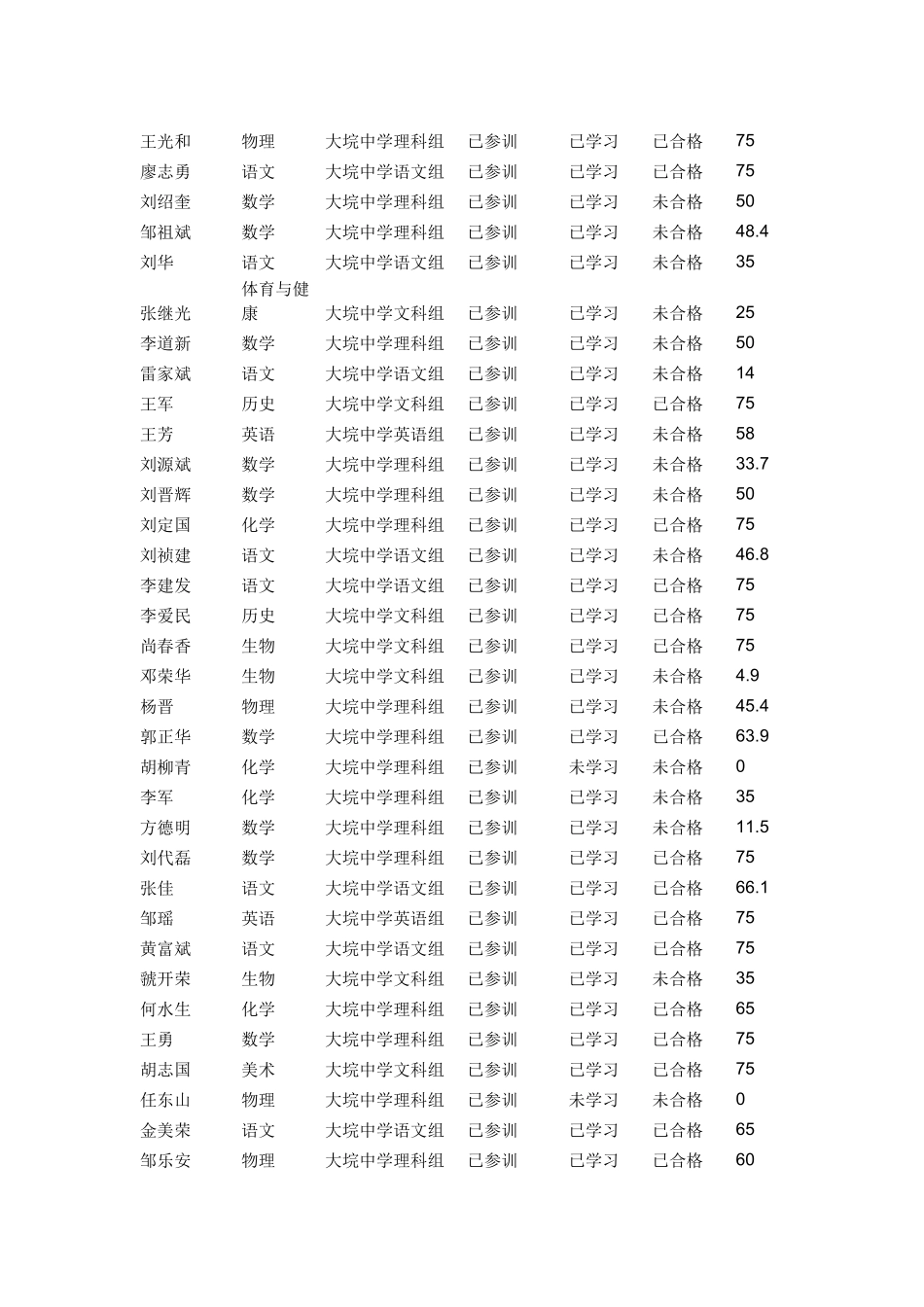 第一期学情通报_第2页