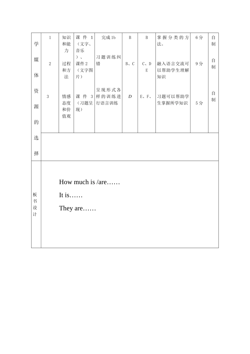 牛现波课堂教学设计表_第2页
