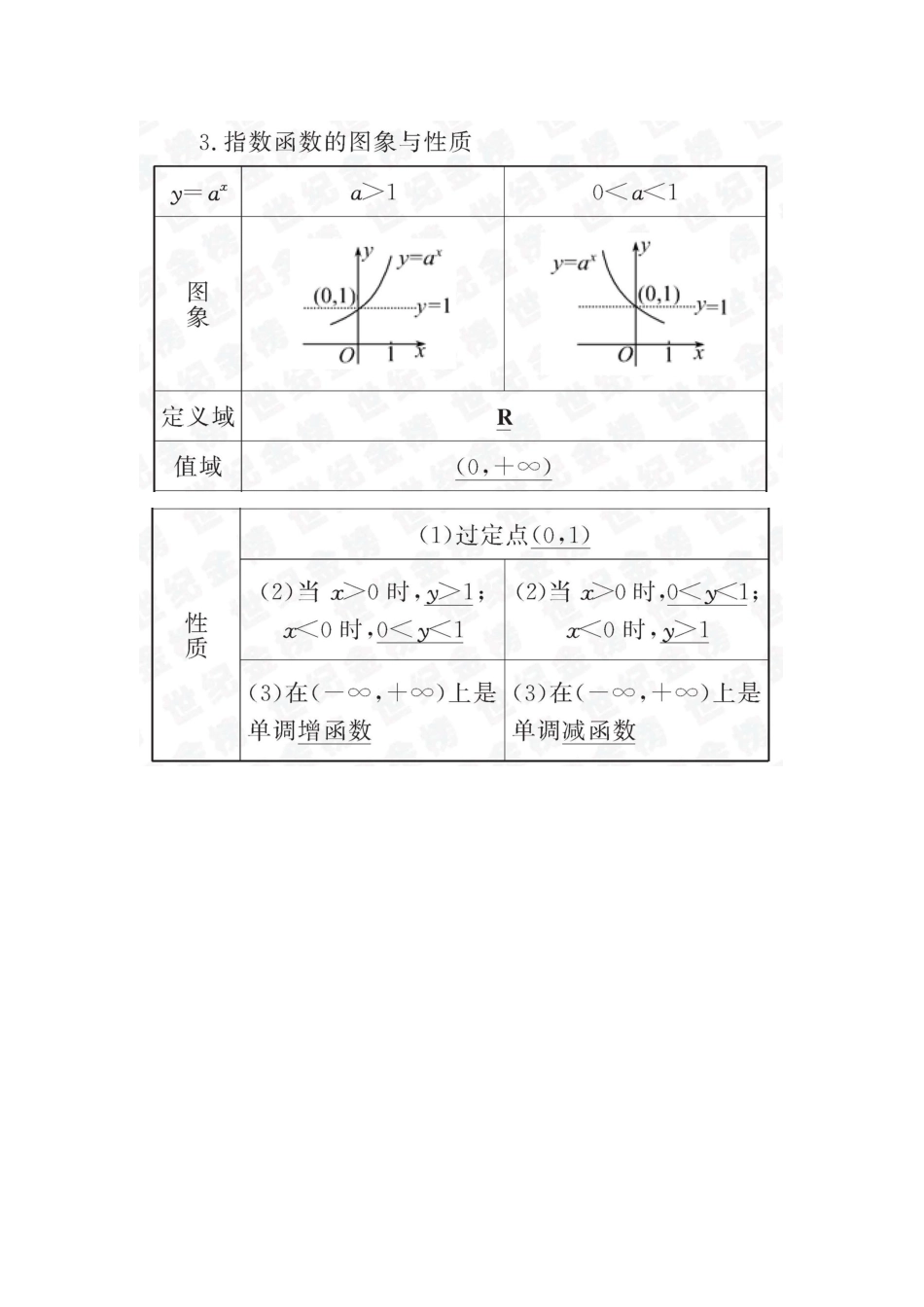 指数、指数函数知识点_第3页