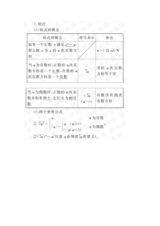 指数、指数函数知识点