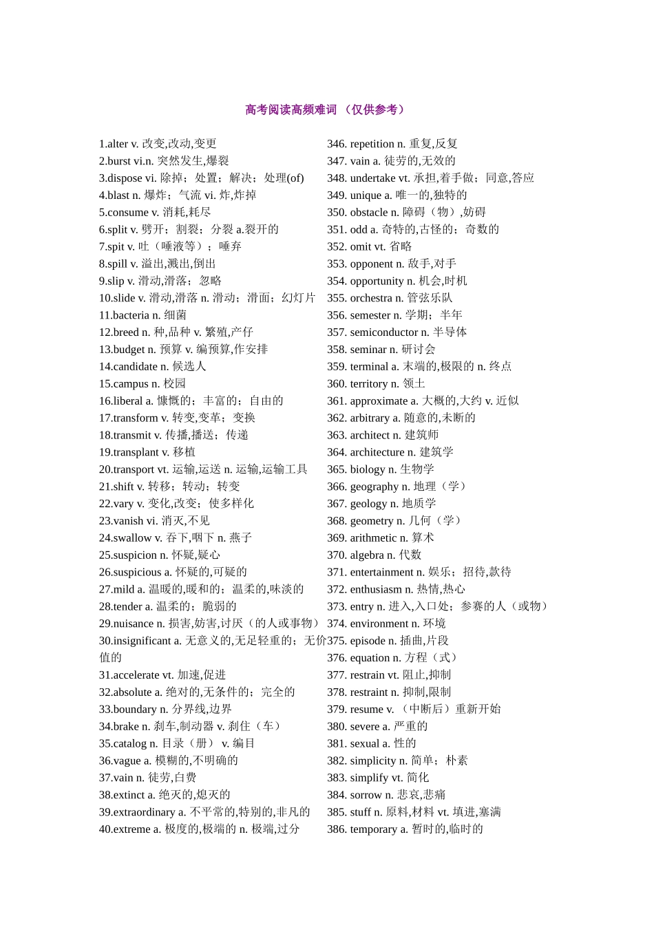高考阅读高频难词_第1页