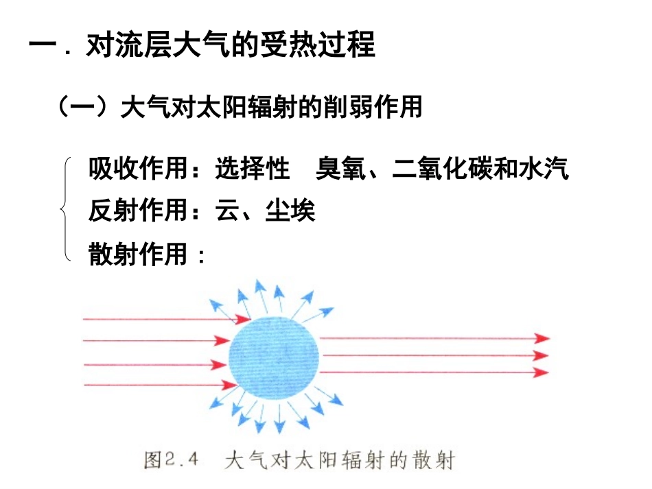 第三节大气环境-对流层大气的受热过程_第3页
