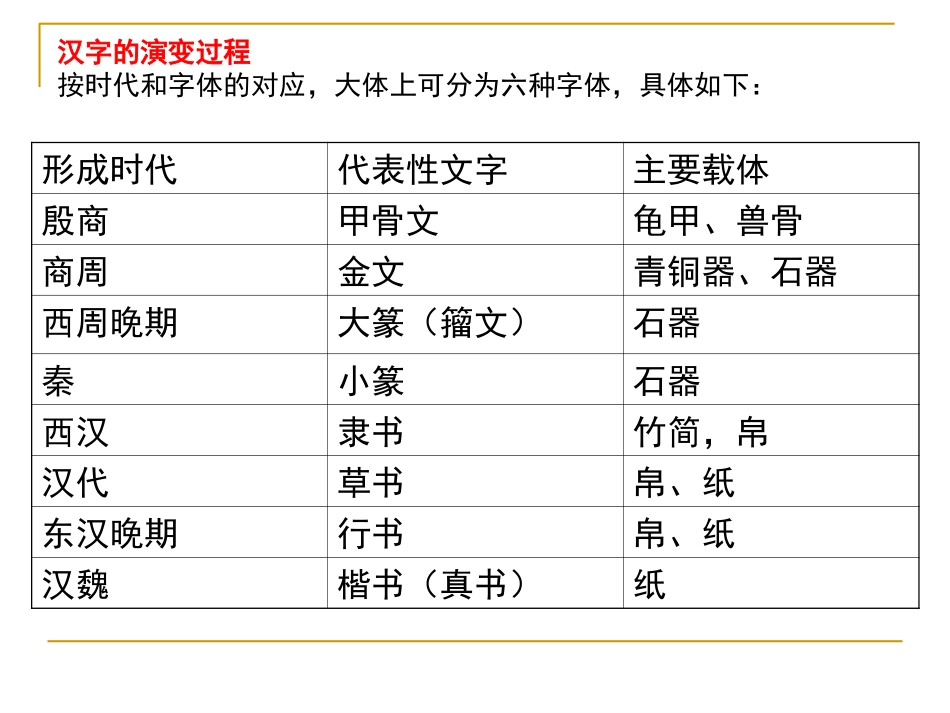 优美的汉字课件_第3页