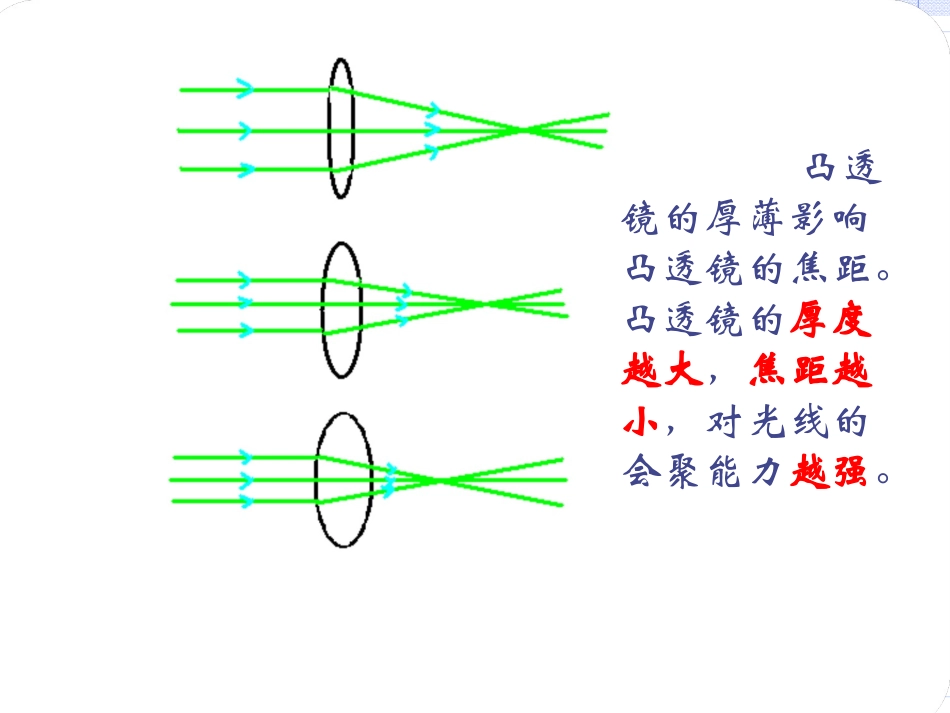 眼睛和眼镜PPT_第2页