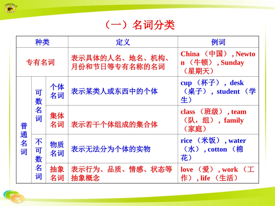 一、九年级语法复习课件（名词）_第2页