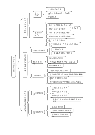 九年级第二课结构图（画的很不容易，希望支持）