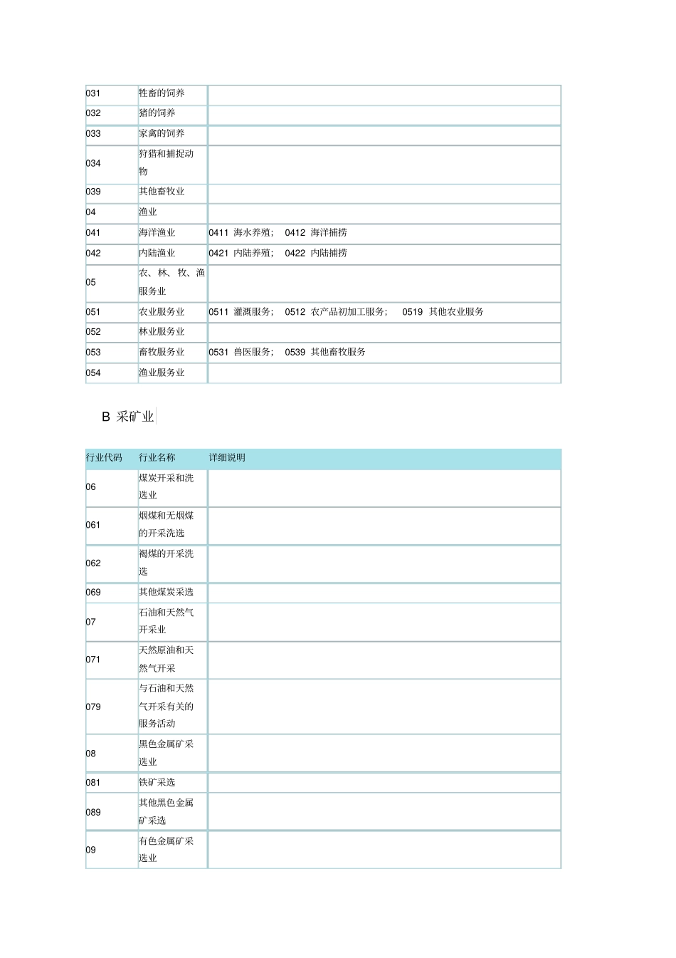 企业所属行业分类表_第2页