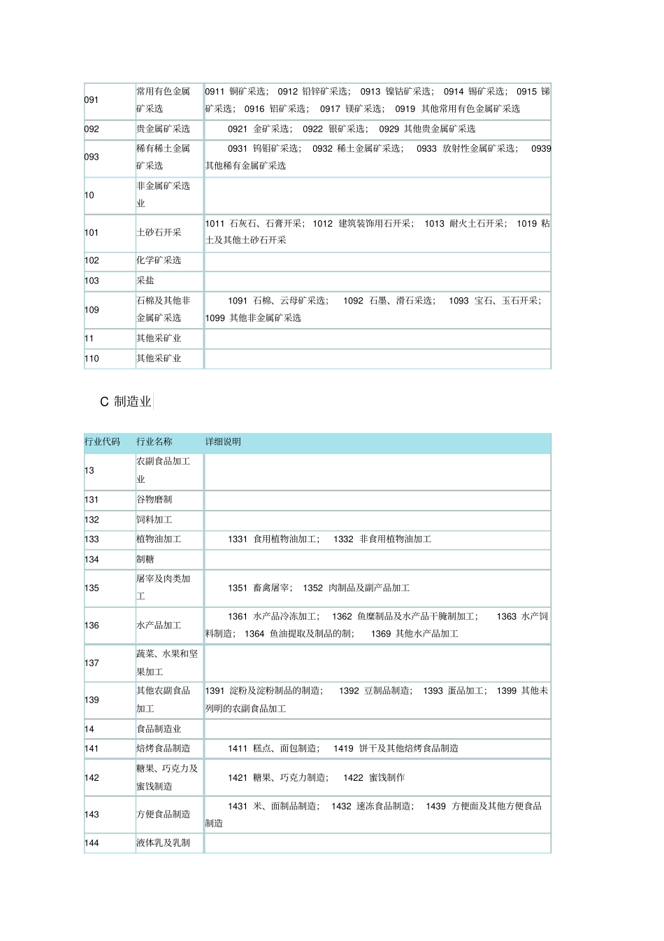 企业所属行业分类表_第3页