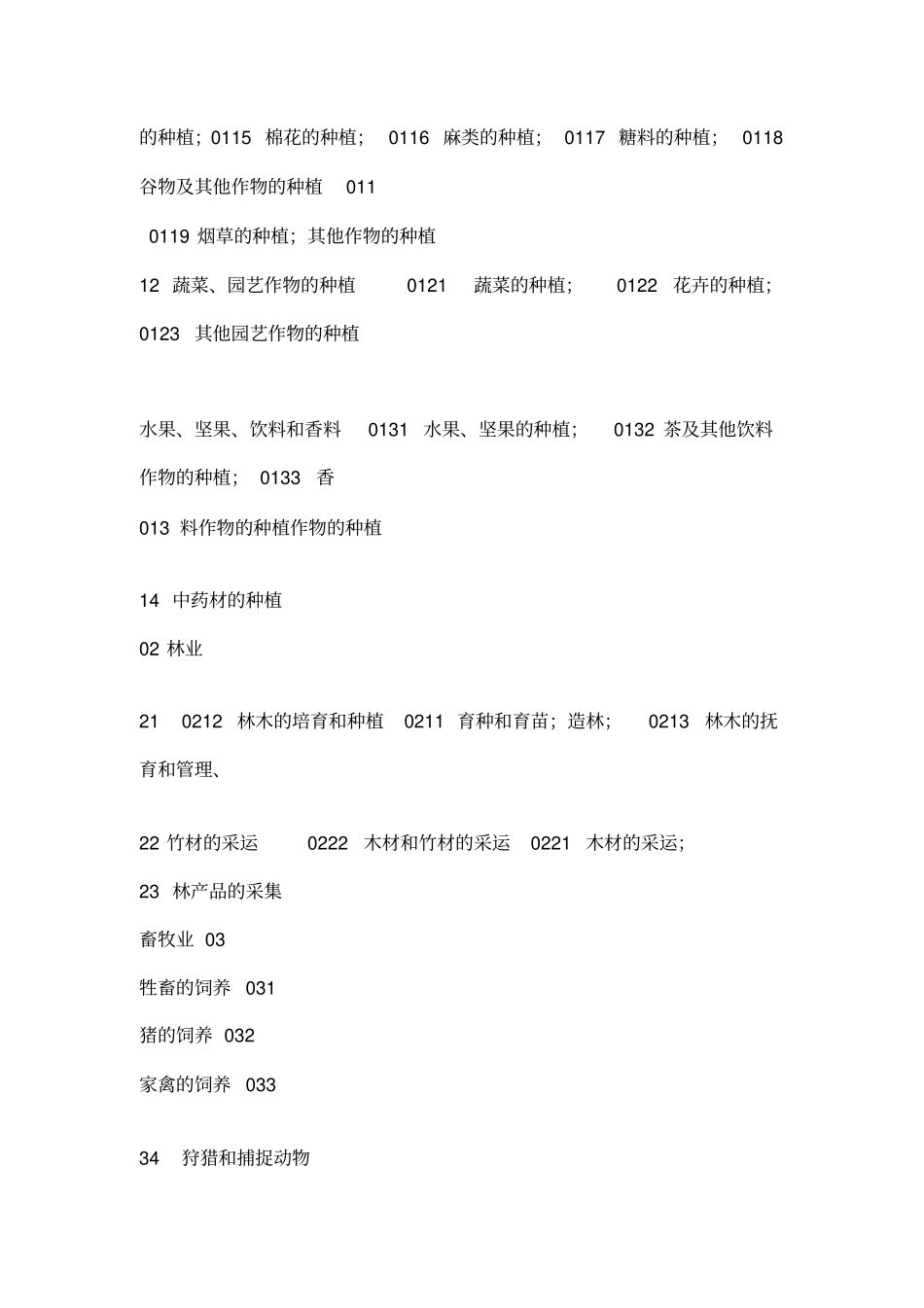 企业所属行业类别、分类及行业代码查询表_第3页