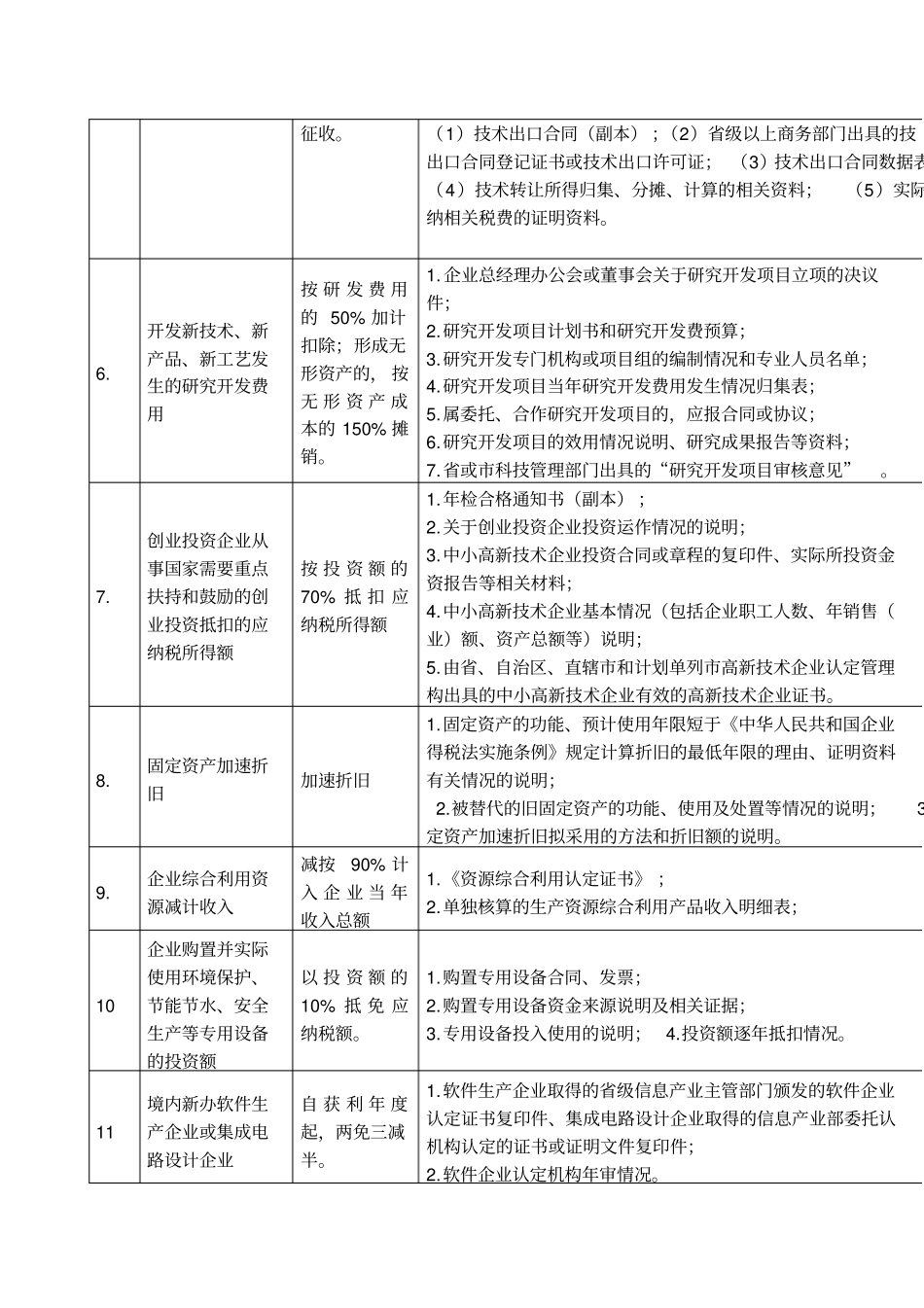 企业所得税优惠政策备案报送资料及时间要求企业所_第2页