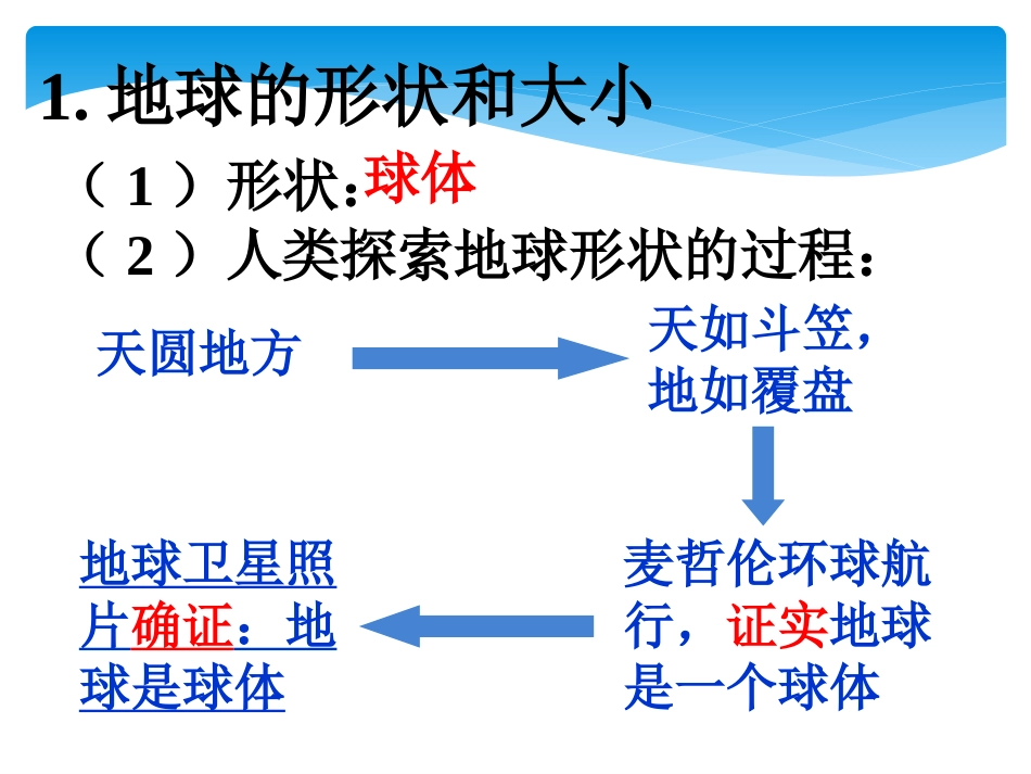 地球与地图复习课件_第2页