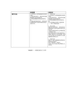 教学目标的改进