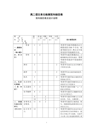 高二语文单元检测双向细目表（郭）