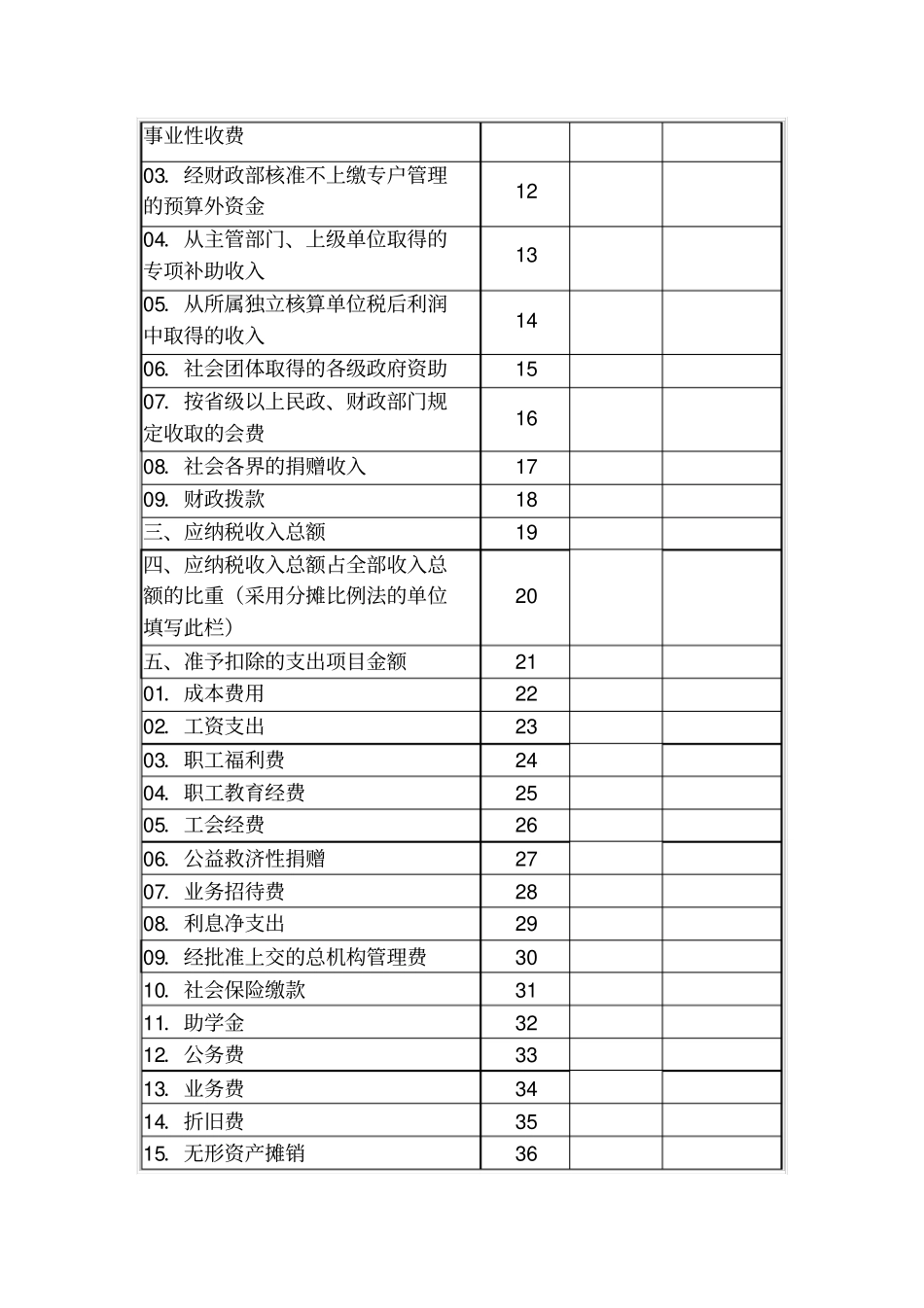企业所得税年申报表适用事业单位、社会团体_第2页