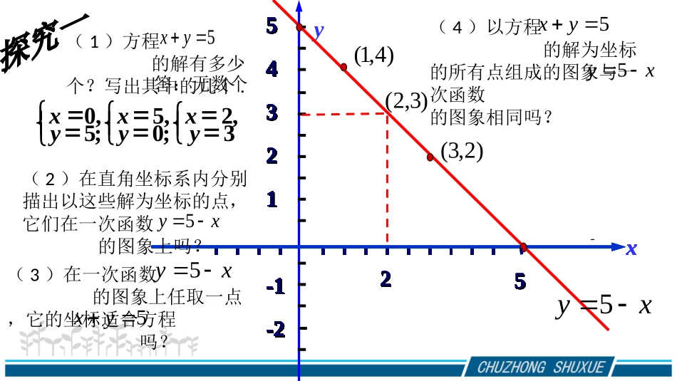 数学八年级上—二元一次方程与一次函数—郑丹_第3页
