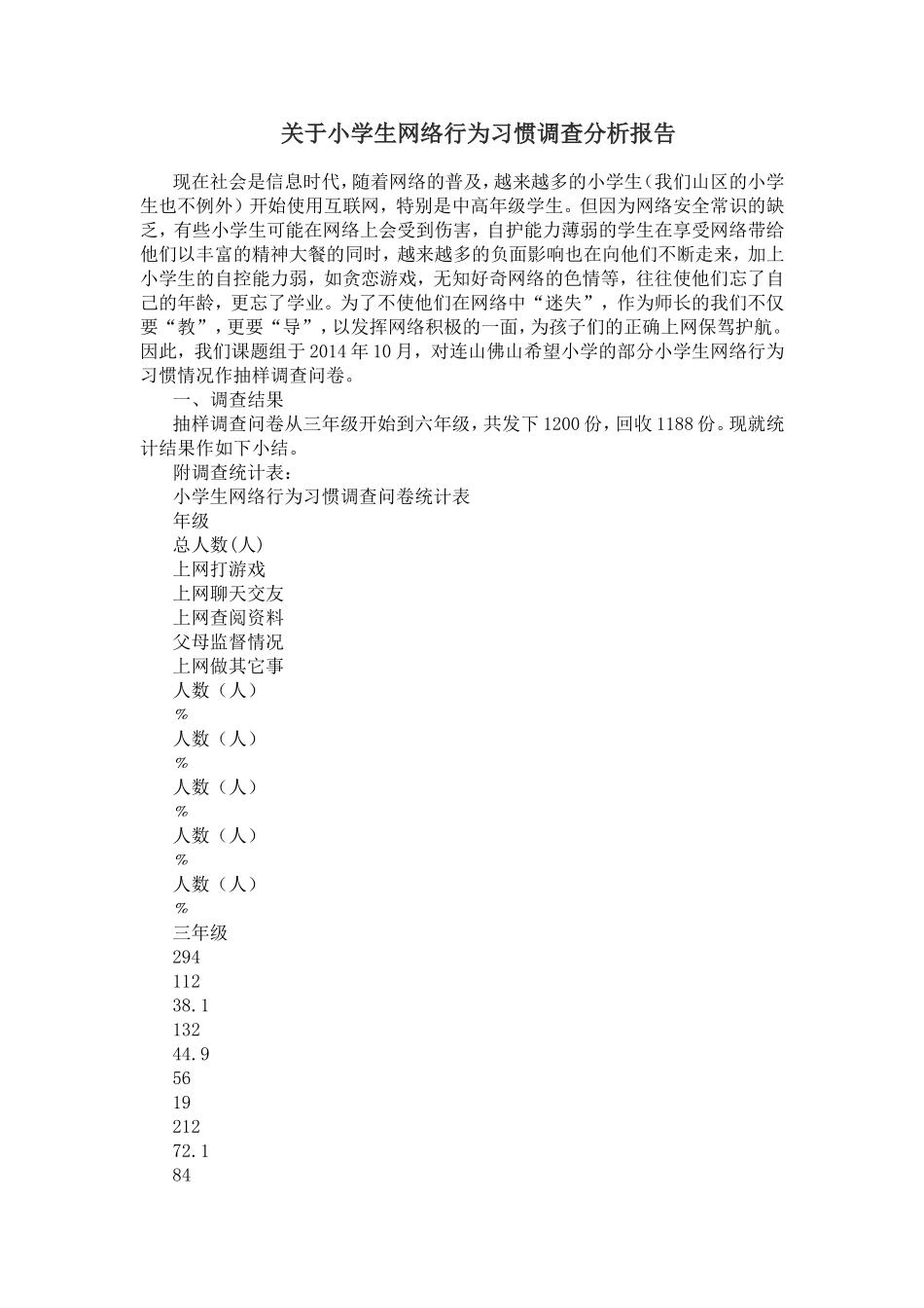 关于小学生网络行为习惯调查分析报告_第1页