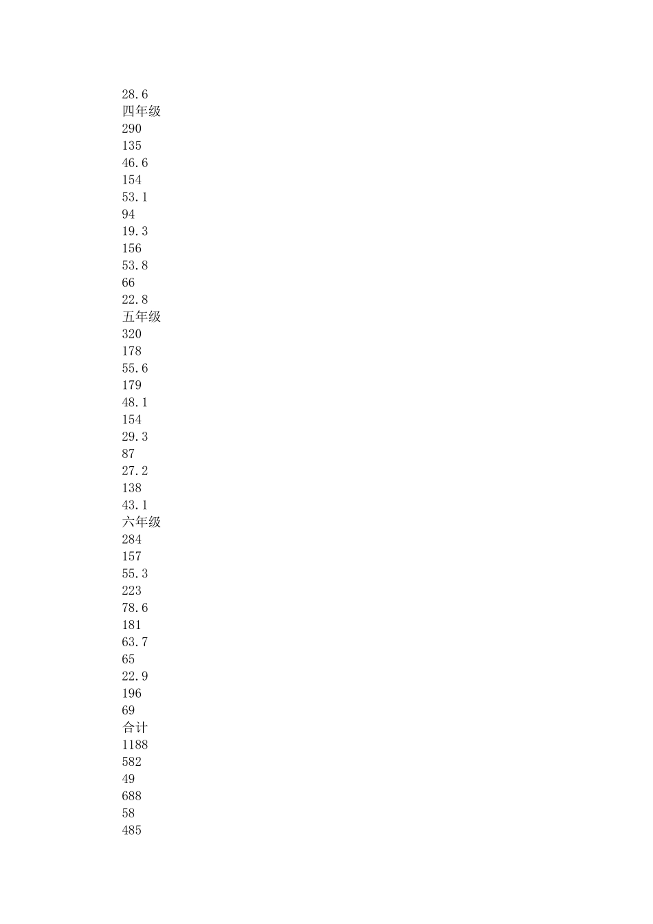 关于小学生网络行为习惯调查分析报告_第2页
