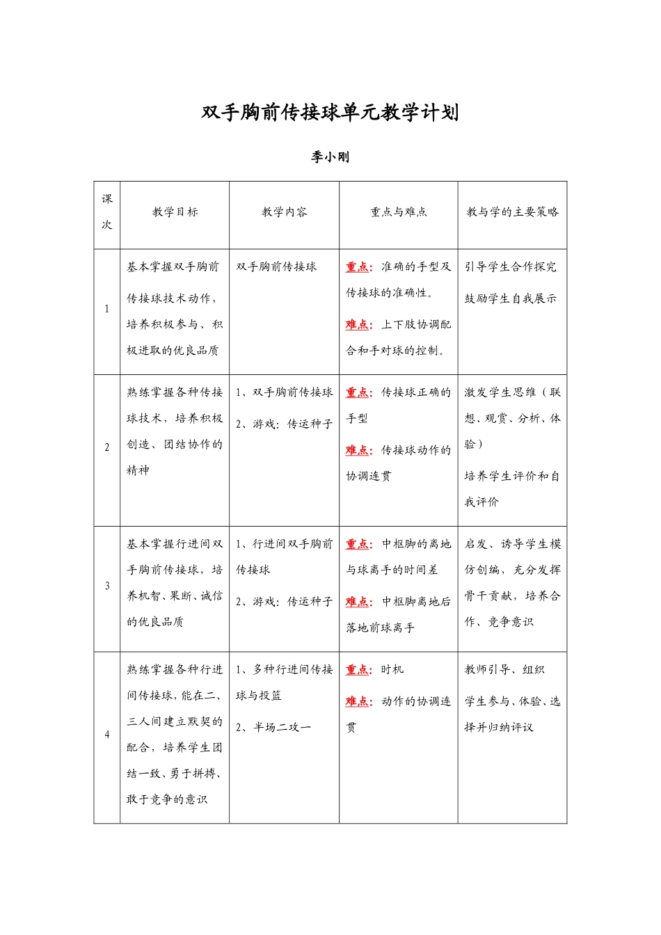 双手胸前传接球单元教学计划_第1页