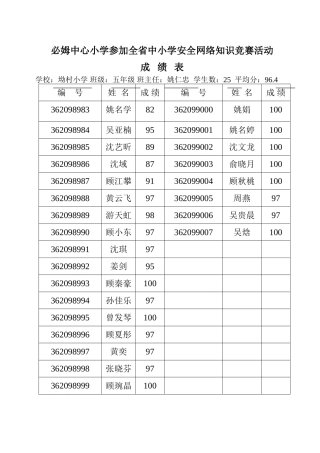 中小学安全网络知识竞赛活动