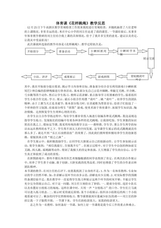 体育课《花样跳绳》教学反思