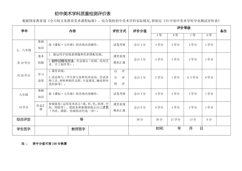 初中美术学科质量检测评价表_第1页