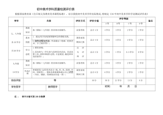 初中美术学科质量检测评价表