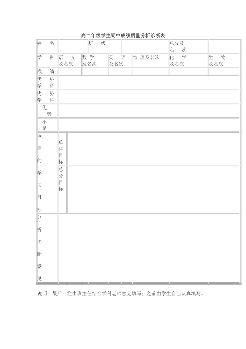 高二年级学生期中成绩质量分析诊断表_第1页