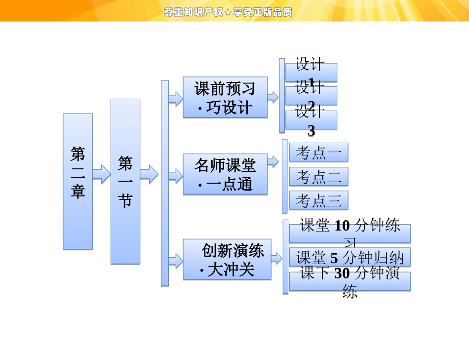 第二章第一节共价键_第1页