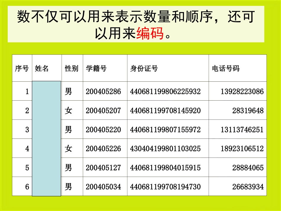 生活中的数-数字的用处_第2页