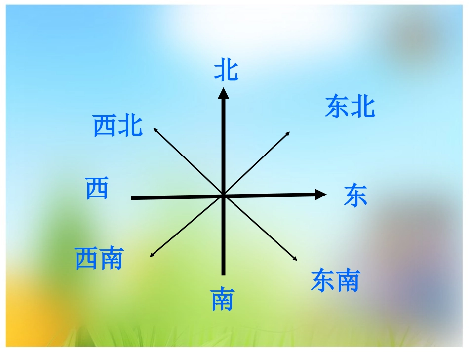 物体位置的确定_第2页