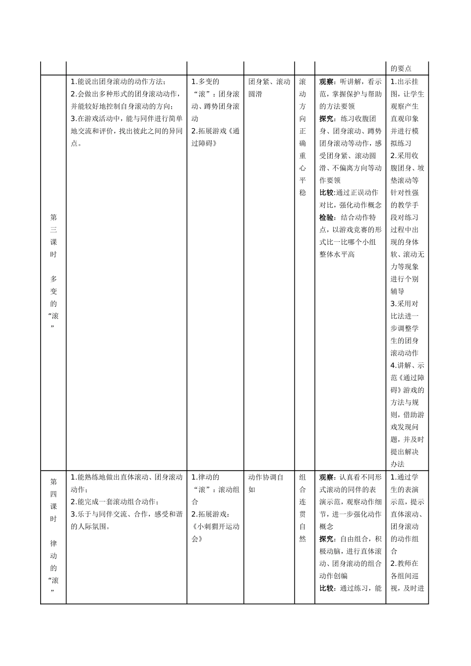 小学水平一学段垫上滚动_第3页