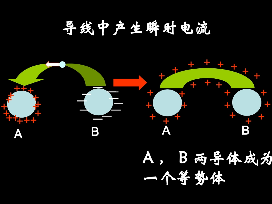 高二物理：《电源和电流》_第3页