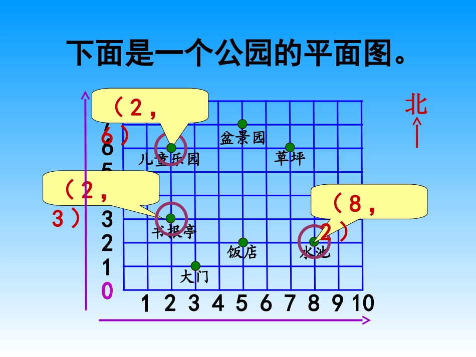 苏教版小学数学五年级下册《用数对确定位置(二)》课件_第3页