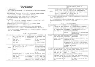 七年级下册复习知识要点归纳