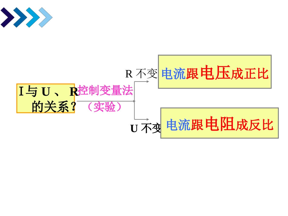 欧姆定律课件_第3页