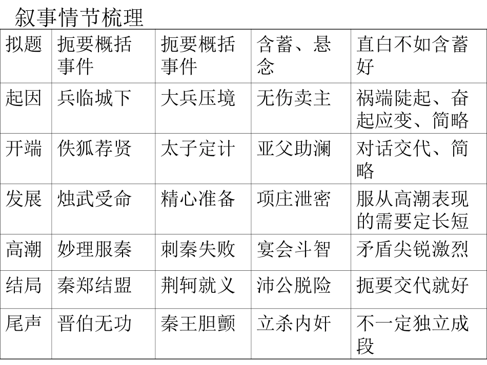 古代叙事散文单元_第2页
