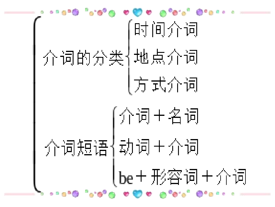 中考英语介词复习精品课件_第3页